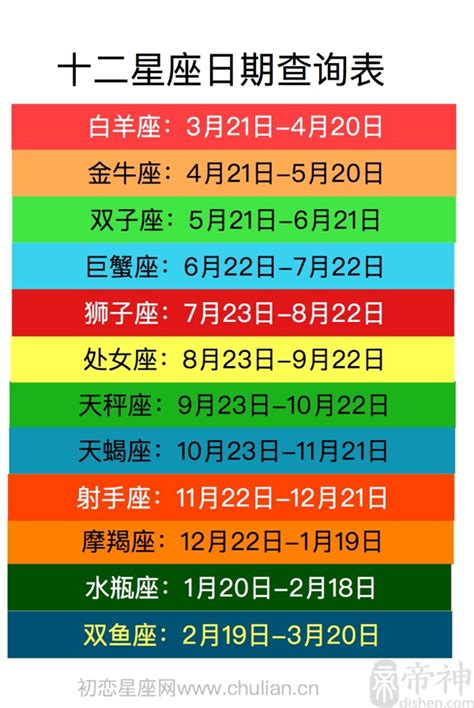 1/20星座|【十二星座日期/月份表】想要查星座生日是幾號？快。